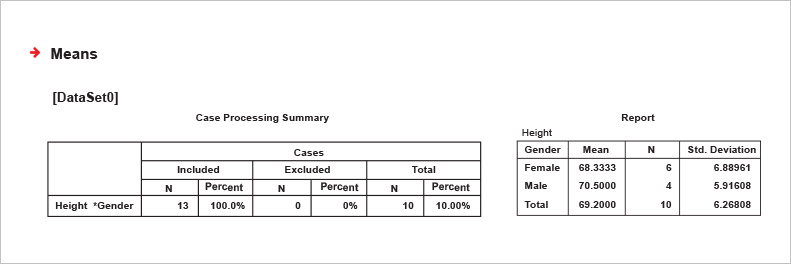SPSS Statistics data set example showing means